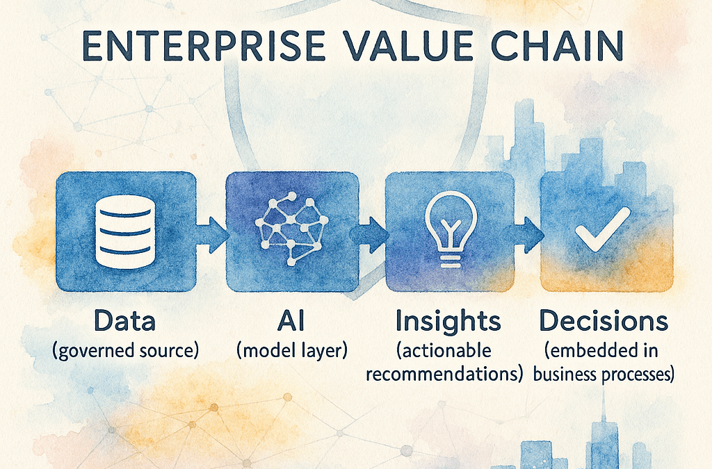Dear CEO – Why Treating Technology as a Single Value Chain Is the New CEO Imperative