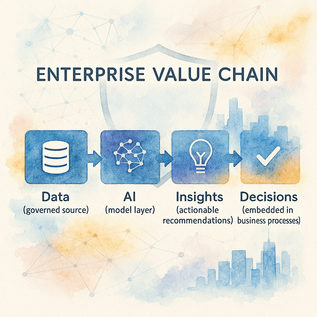 Dear CEO – Why Treating Technology as a Single Value Chain Is the New CEO Imperative